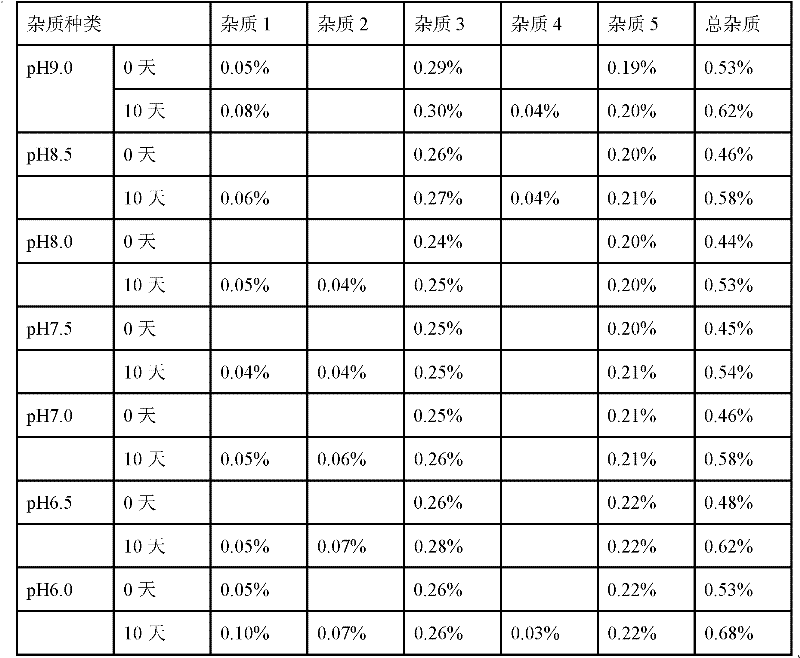 A stable sodium folinate injection