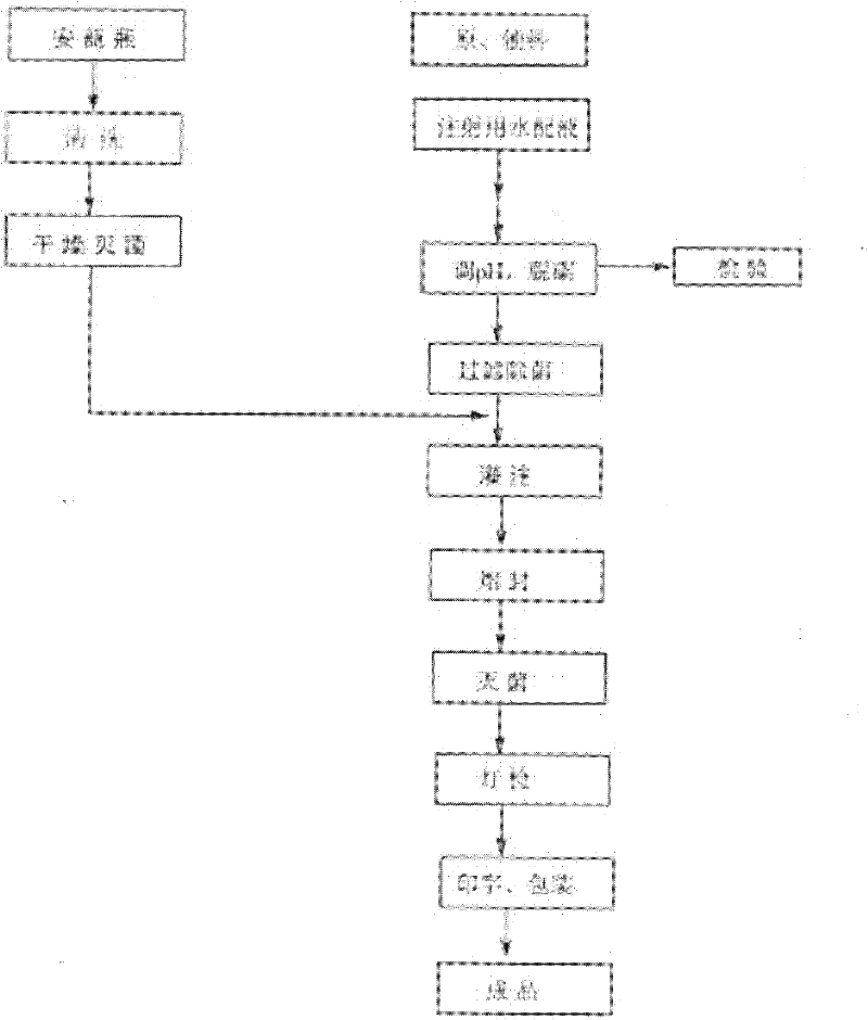 A stable sodium folinate injection