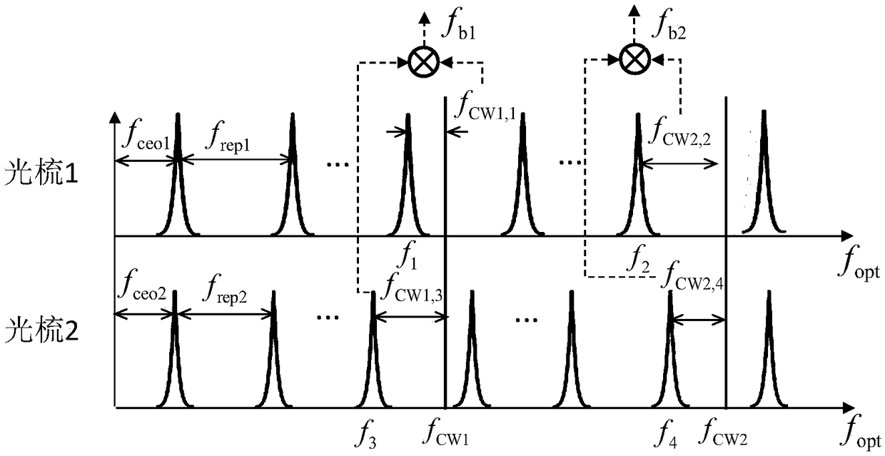 Noise compensation method for two-optical-comb measuring system