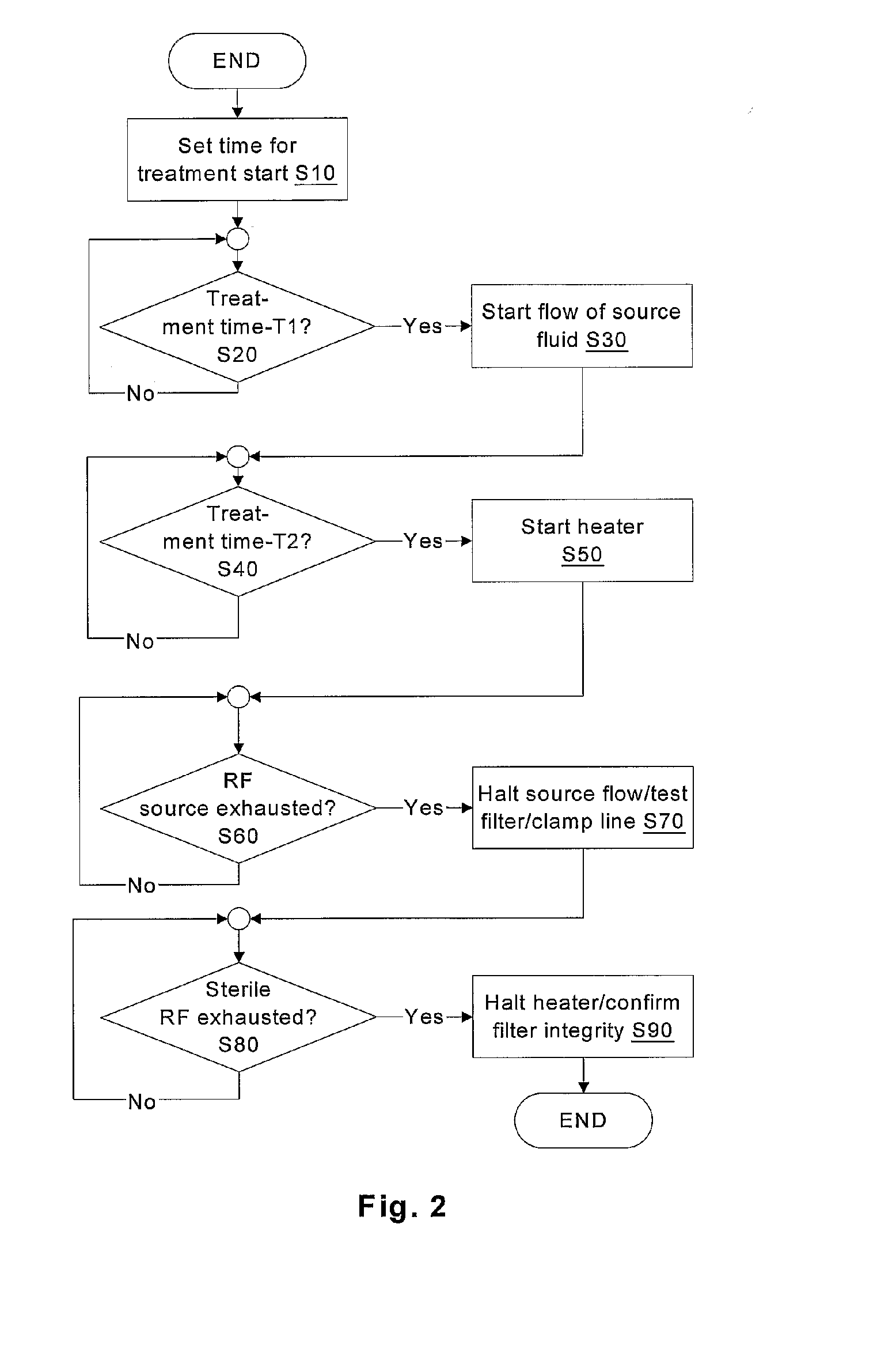 Batch filtration system for preparation of sterile fluid for renal