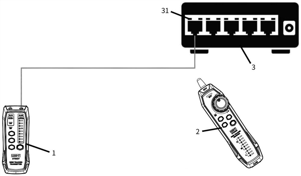 A new type of digital network line hunting device and method