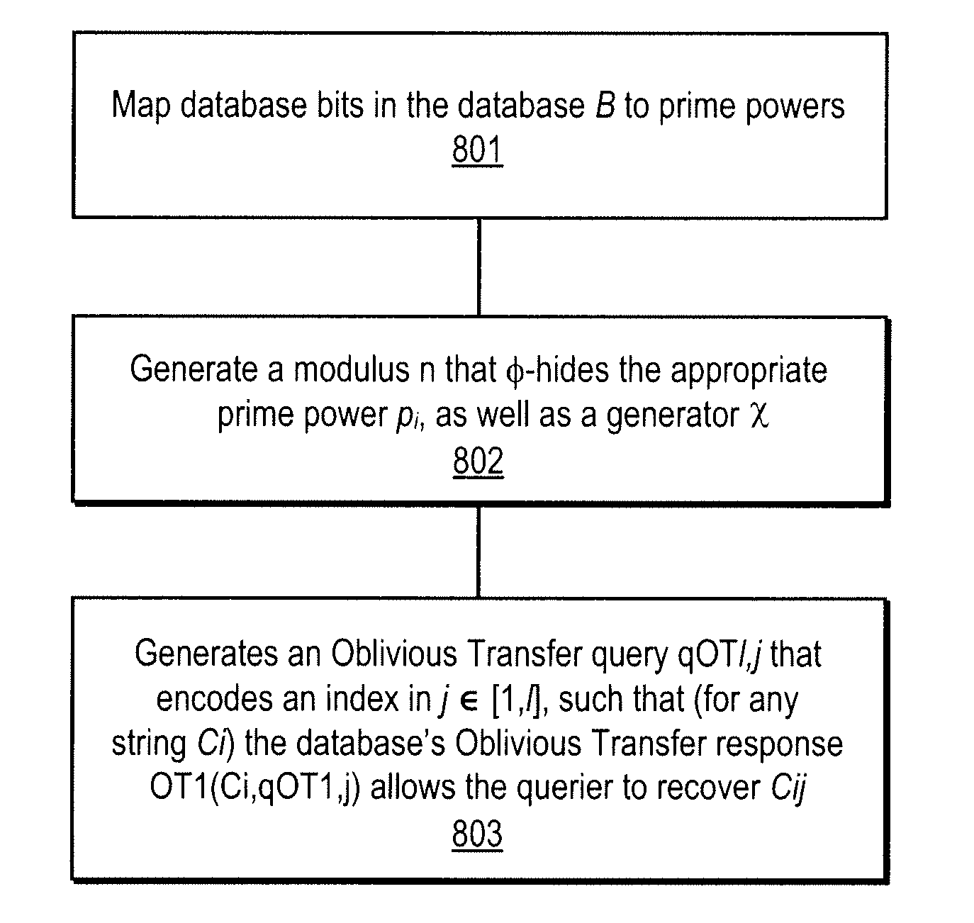 Method and apparatus for communication efficient private information retrieval and oblivious transfer