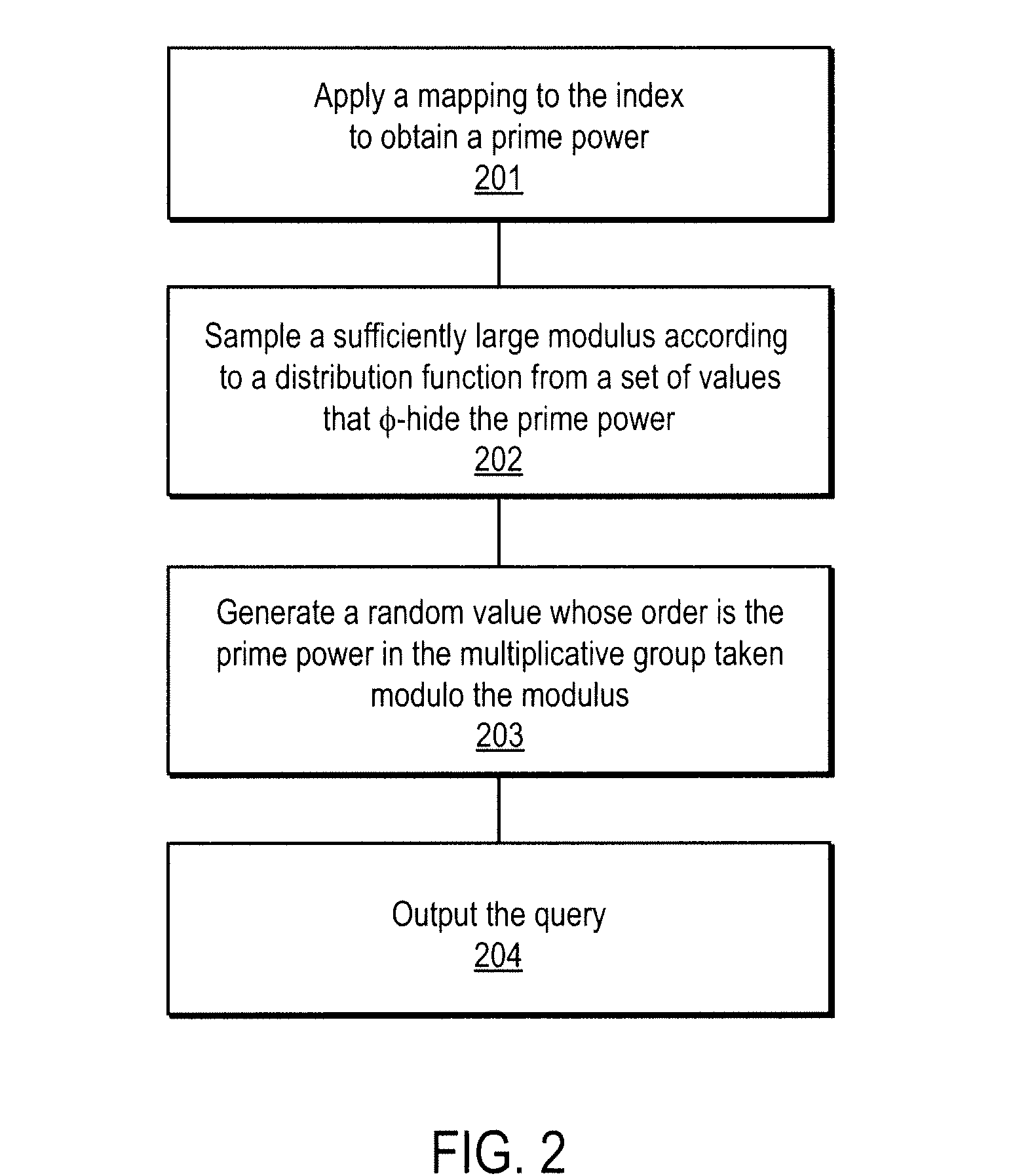 Method and apparatus for communication efficient private information retrieval and oblivious transfer