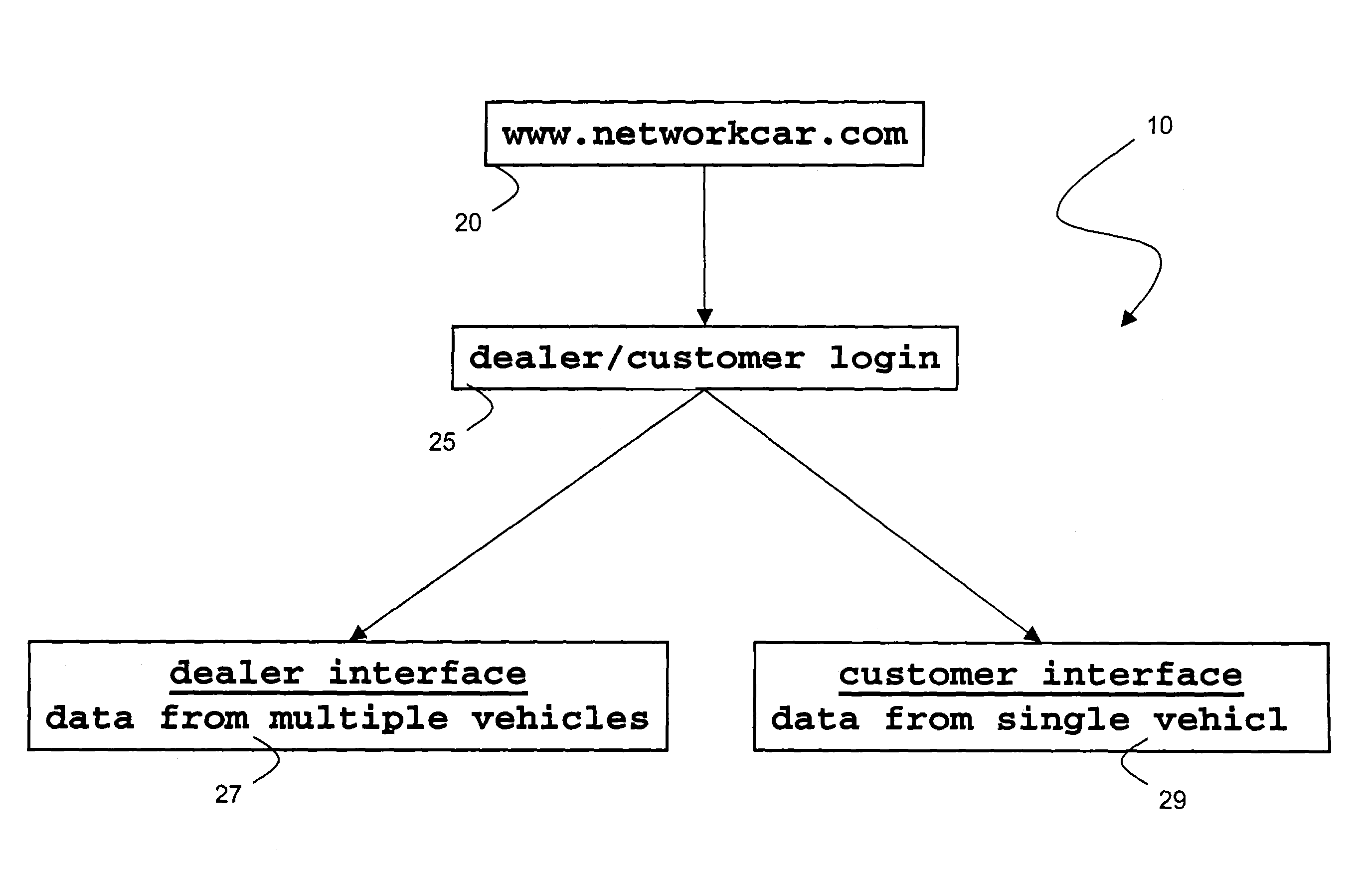 Internet-based system for monitoring vehicles