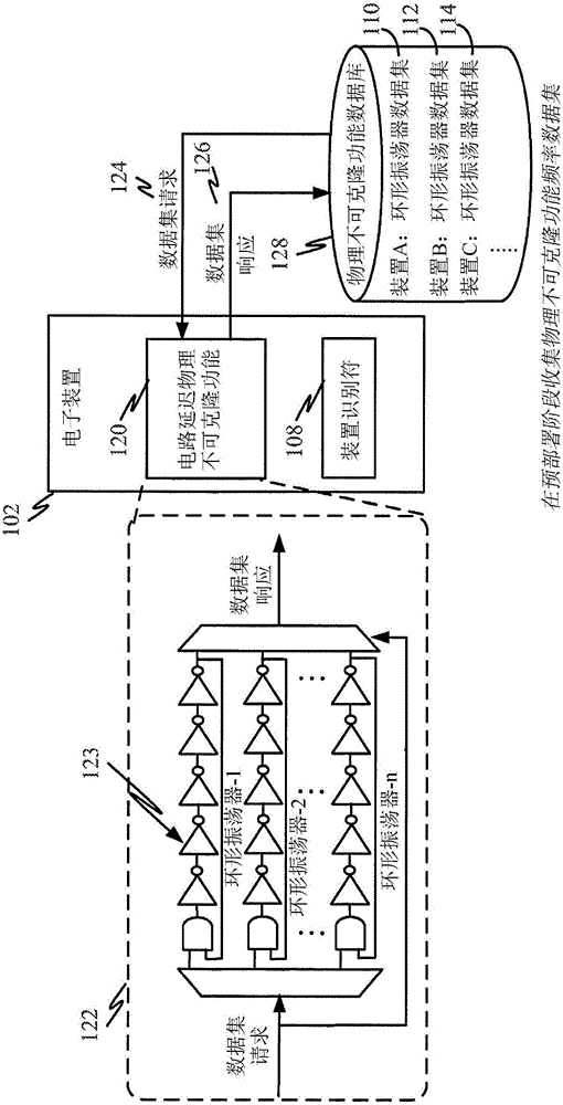 Physically unclonable function pattern matching for device identification