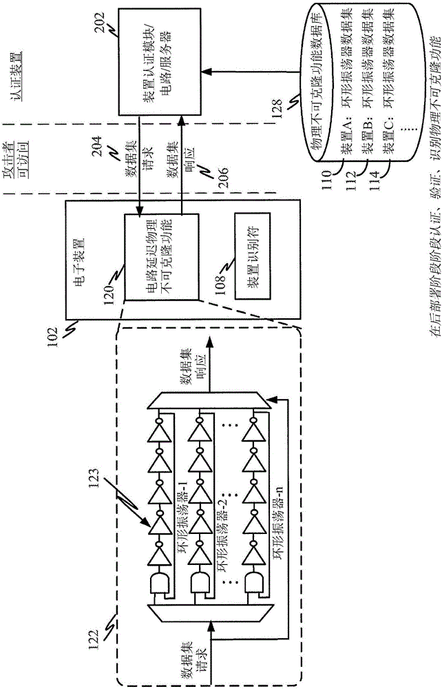 Physically unclonable function pattern matching for device identification