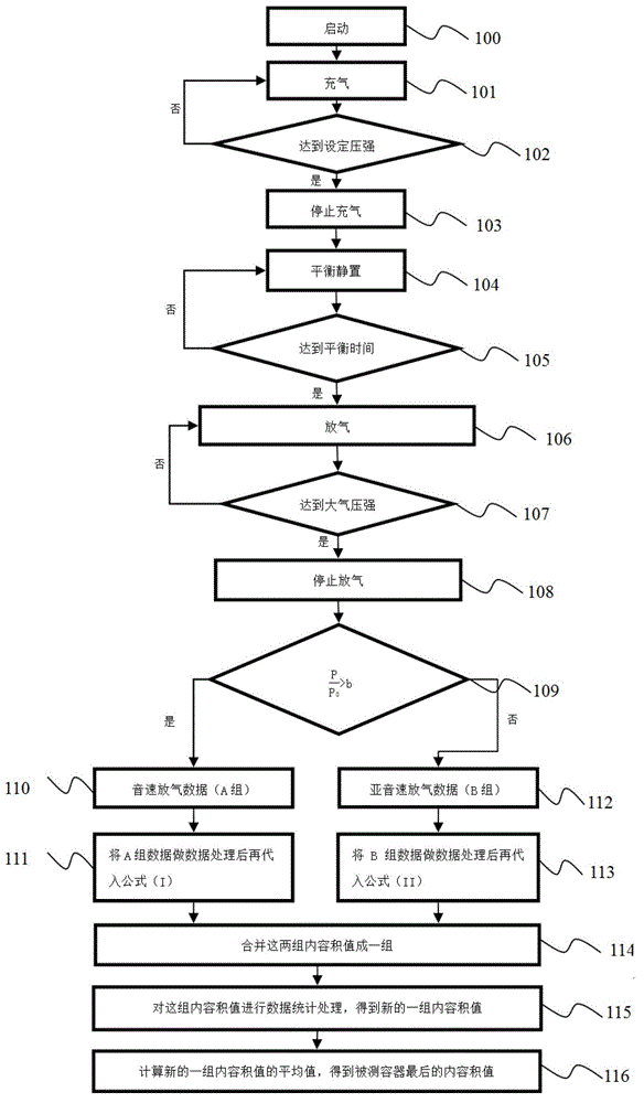 Gas tightness detector and method for testing internal volume of container by aid of gas-release process