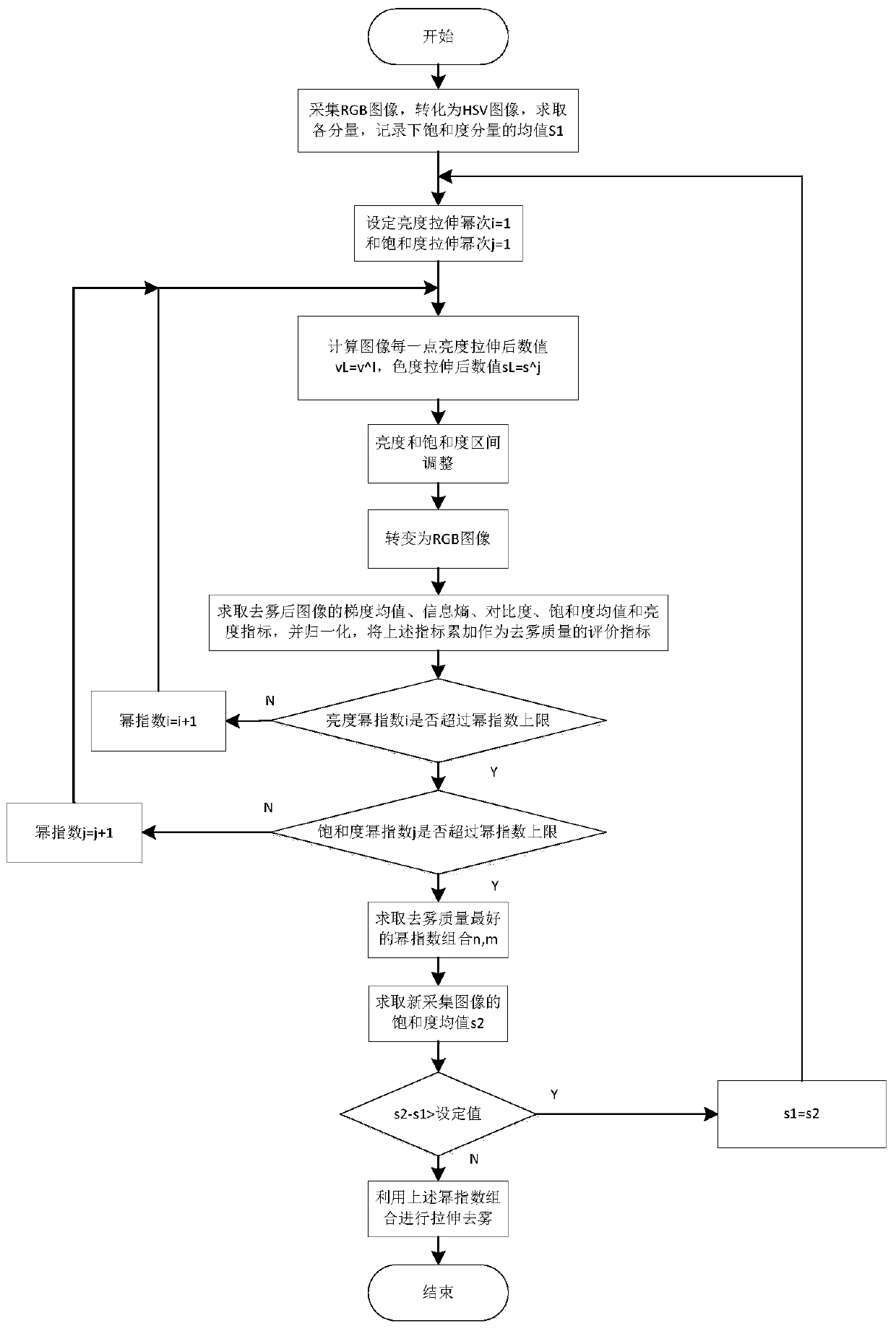 Defogging method based on image enhancement