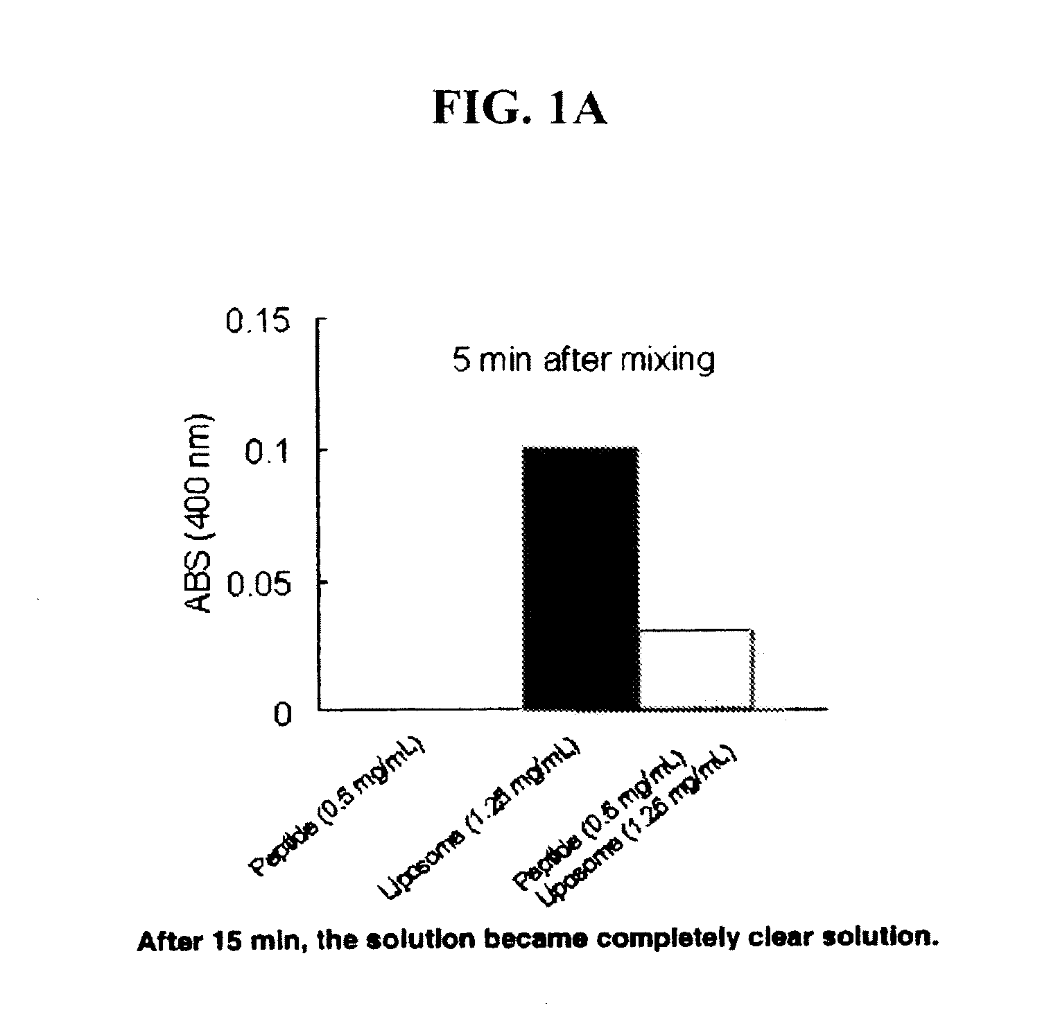 Sustained release of apo a-i mimetic peptides and methods of treatment