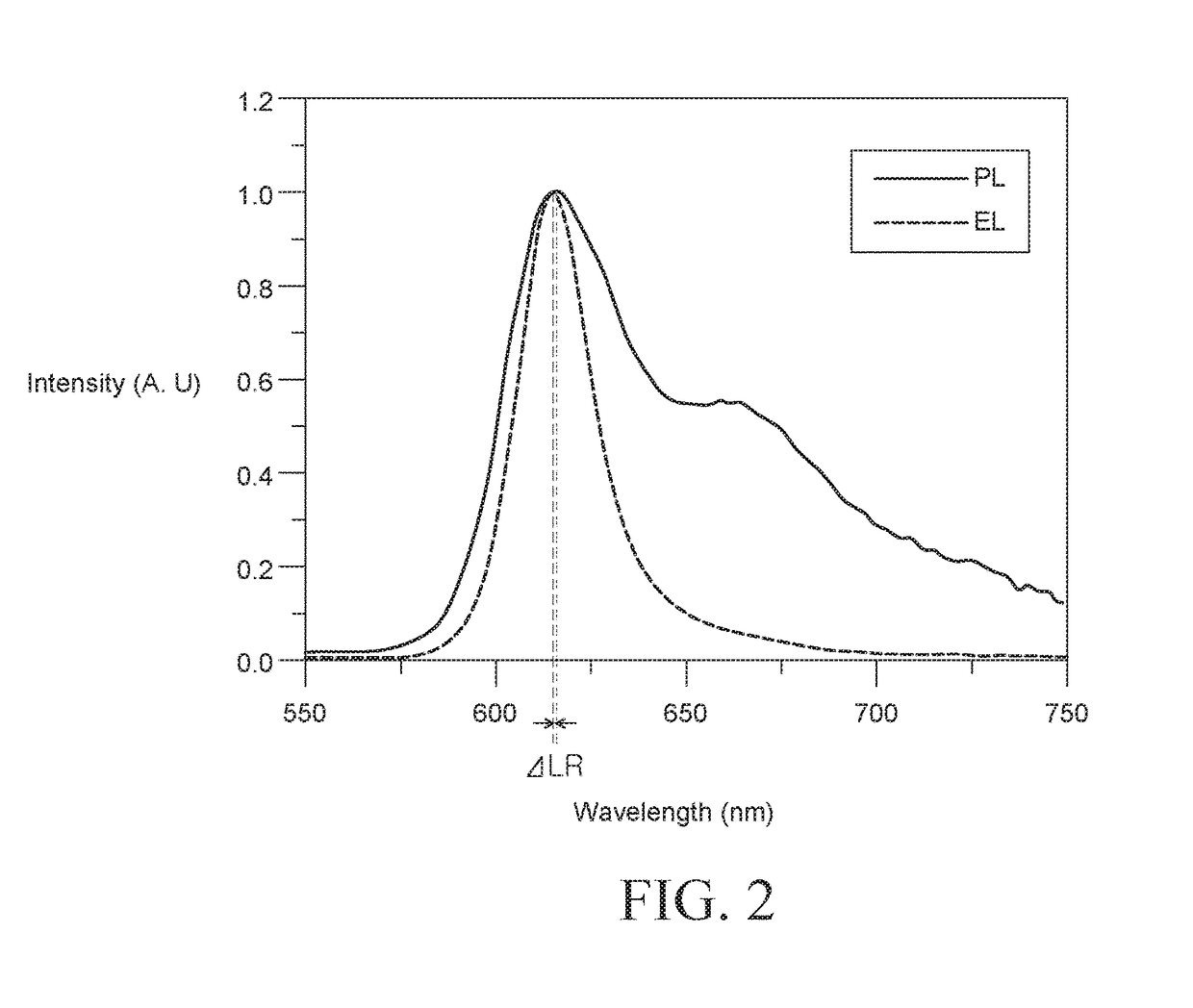 Organic Light-Emitting Display Device