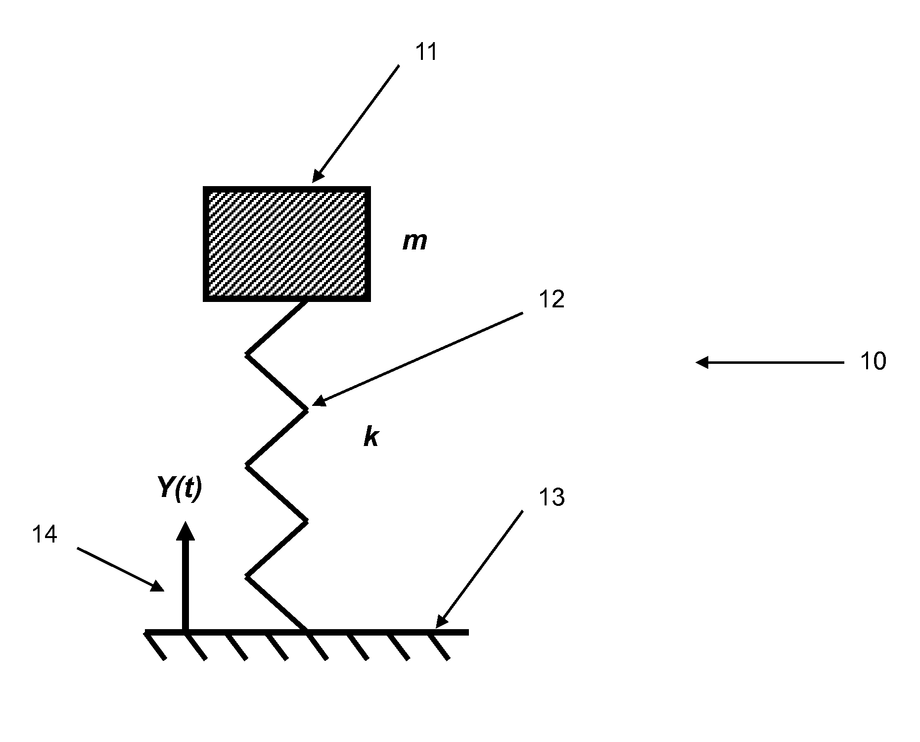 Electrical Generators For Low-Frequency and Time-Varying Rocking and Rotary Motions