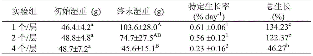 Stichopus japonicus and abalone integrated-breeding method