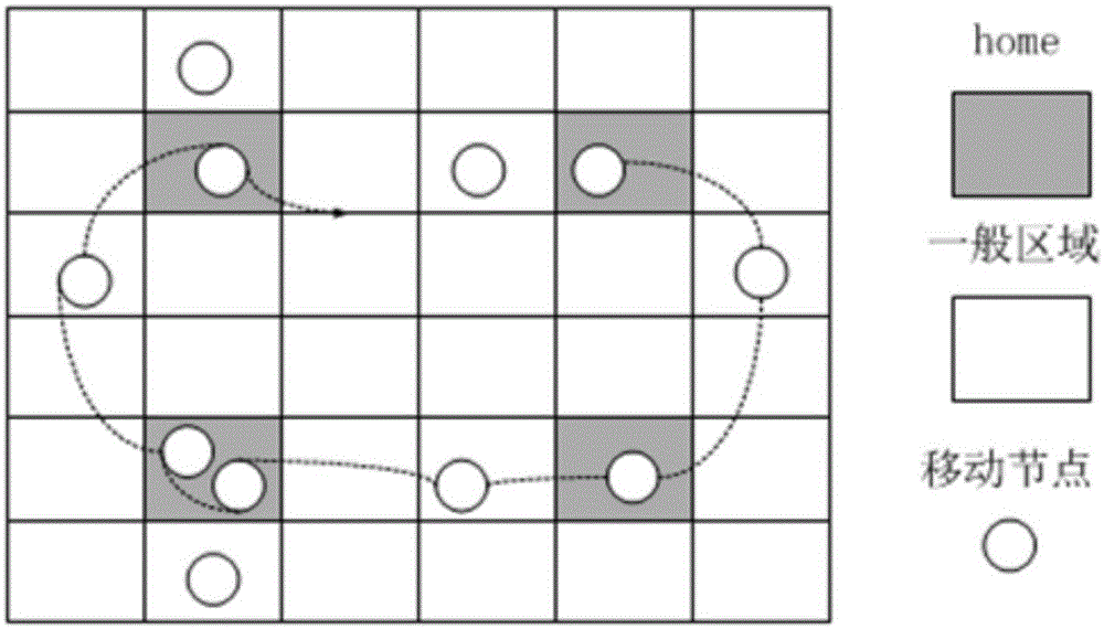 Routing method of DTN (Delay Tolerant Network) based on social network task distribution model