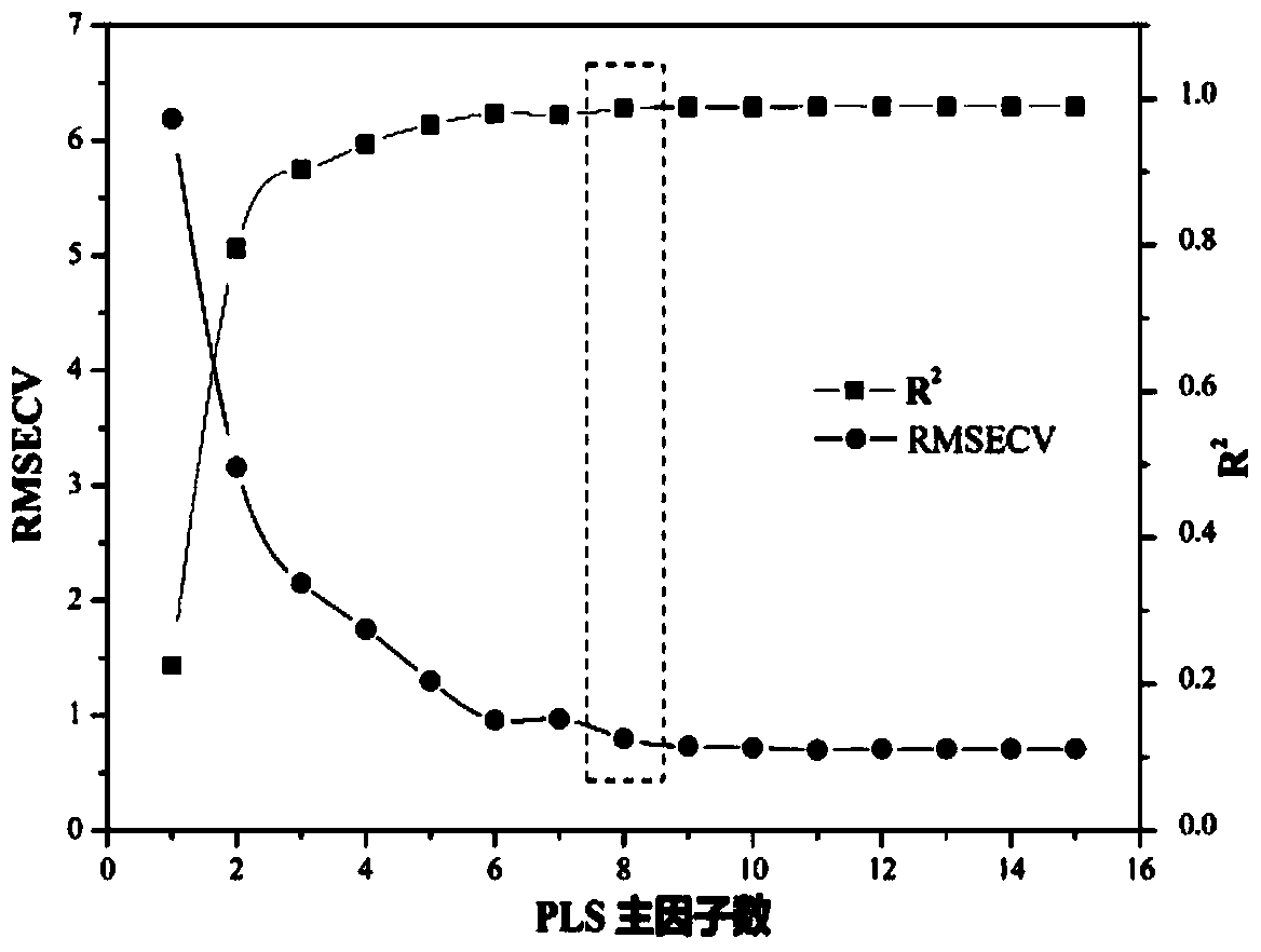 Rapid determination method and rapid determination system for adulterated starch in food based on near infrared spectrum