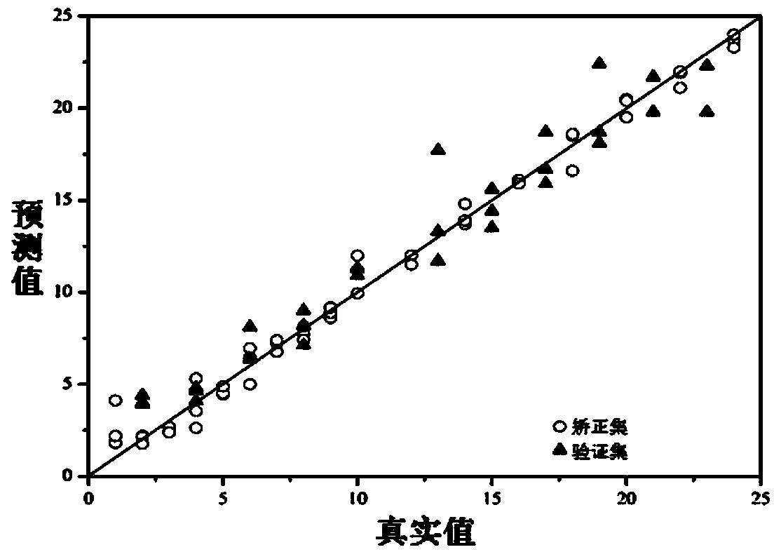 Rapid determination method and rapid determination system for adulterated starch in food based on near infrared spectrum