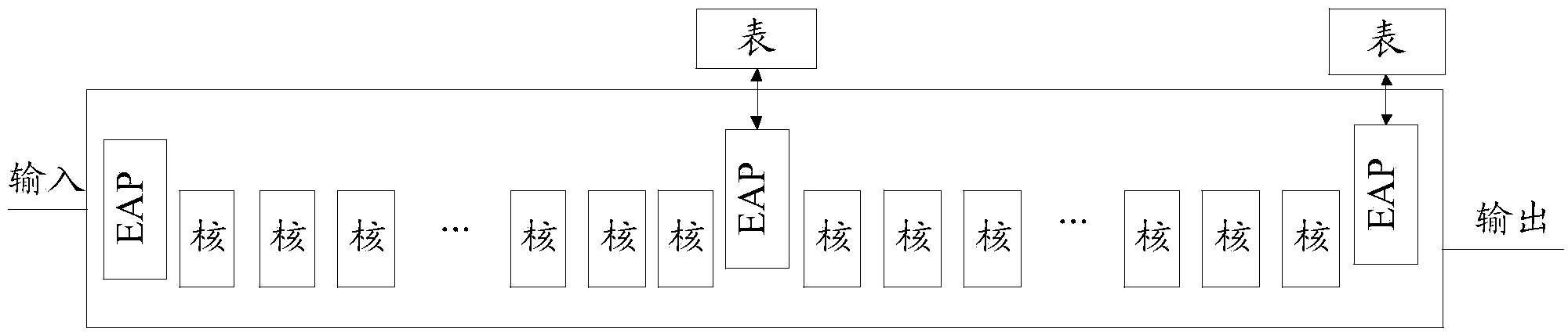 Data processing method, processor, and data processing equipment