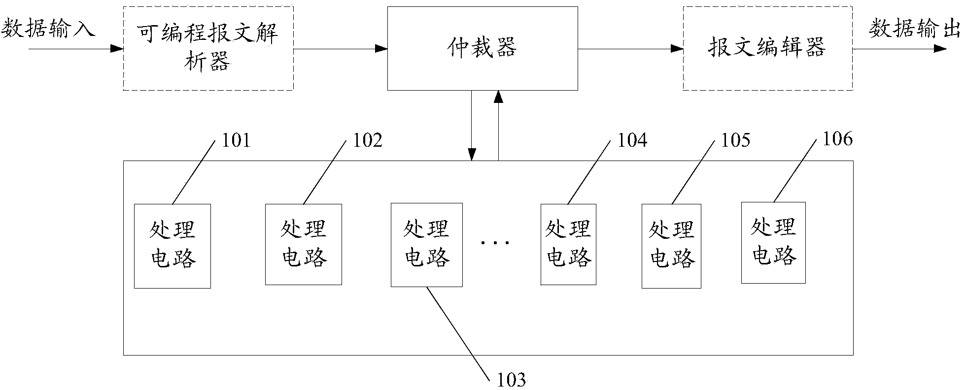 Data processing method, processor, and data processing equipment