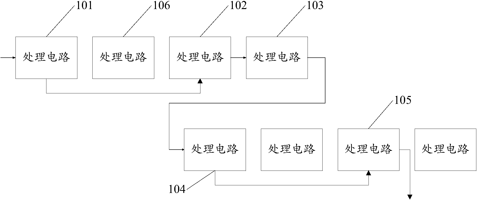 Data processing method, processor, and data processing equipment