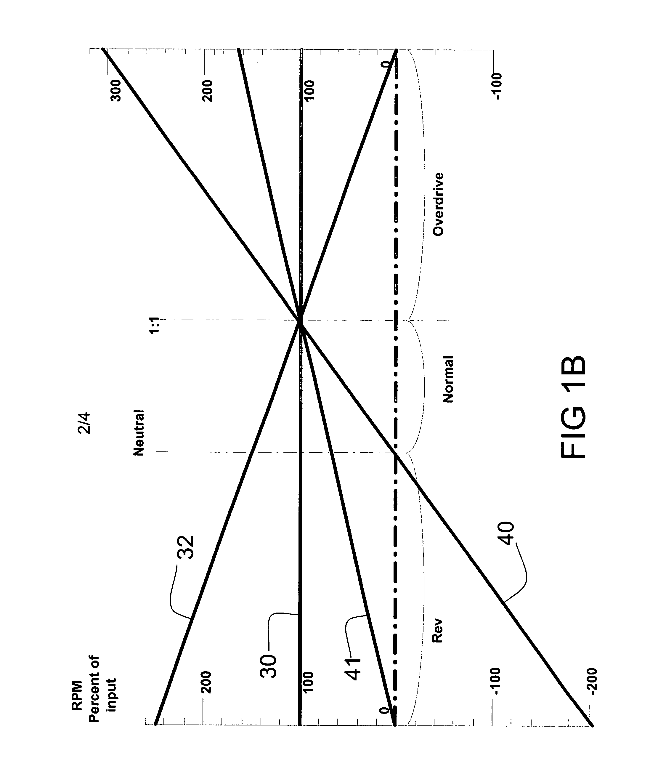 Infinitely variable gear transmission with parallel hydraulic ratio control