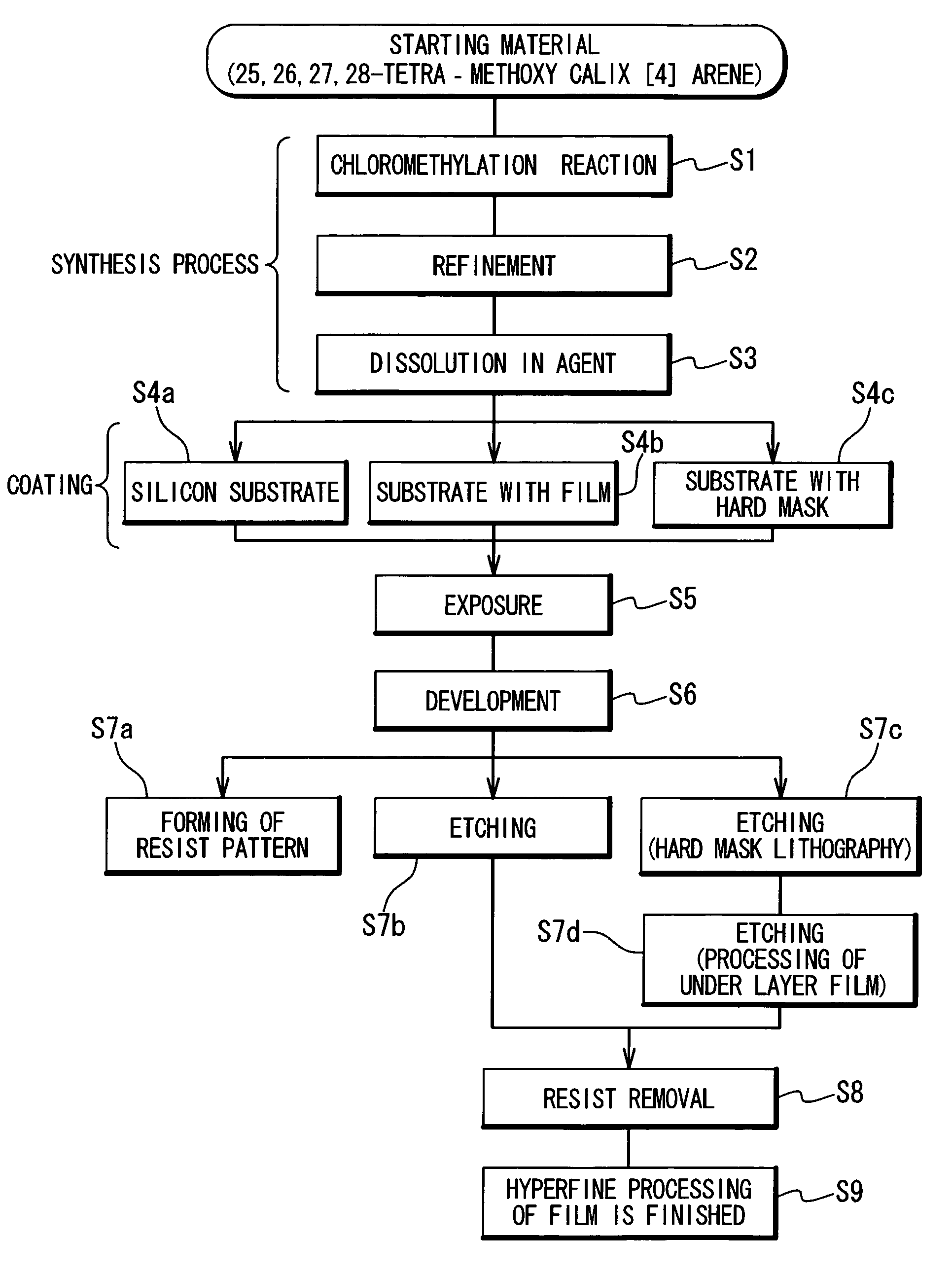 Resist and method of forming resist pattern