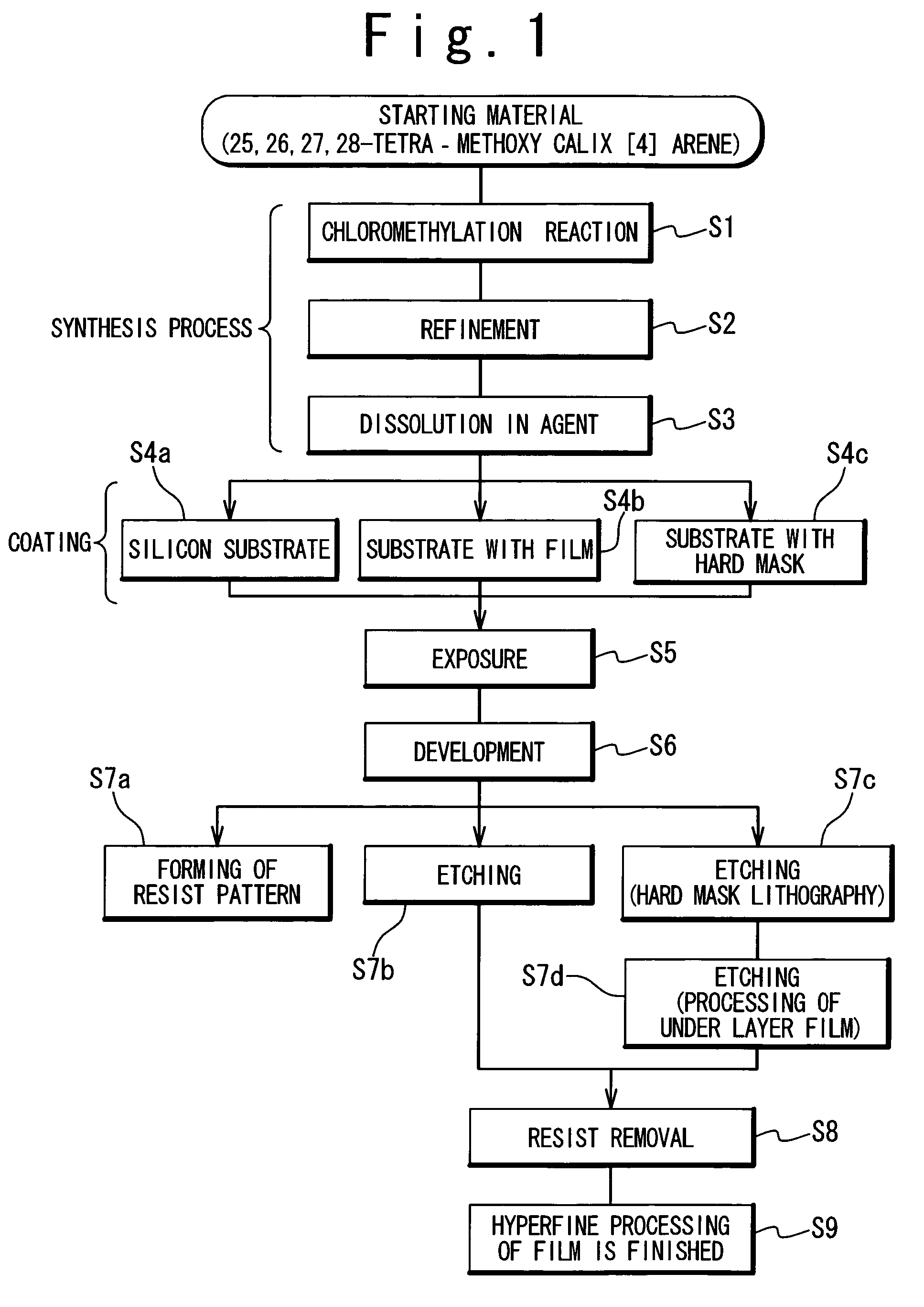 Resist and method of forming resist pattern