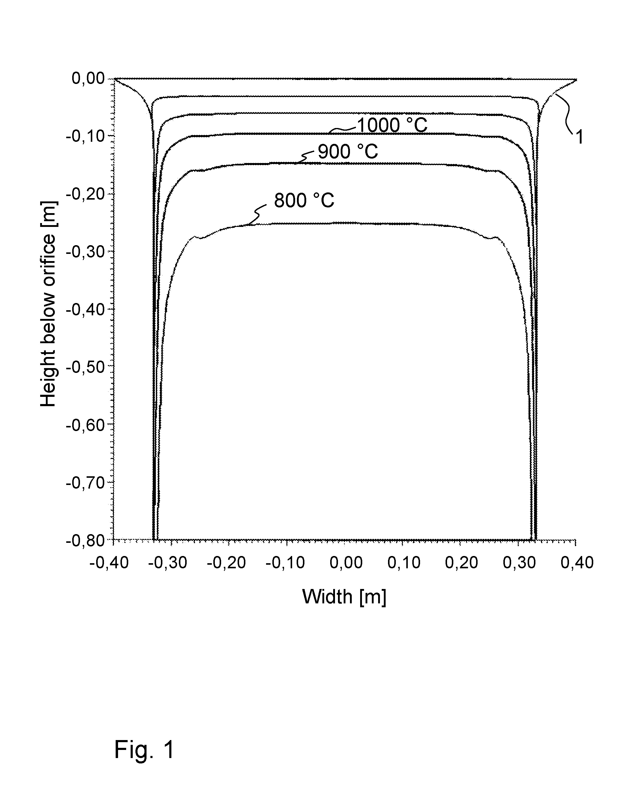 Method and apparatus for producing a thin glass ribbon, and thin glass ribbon produced according to such method