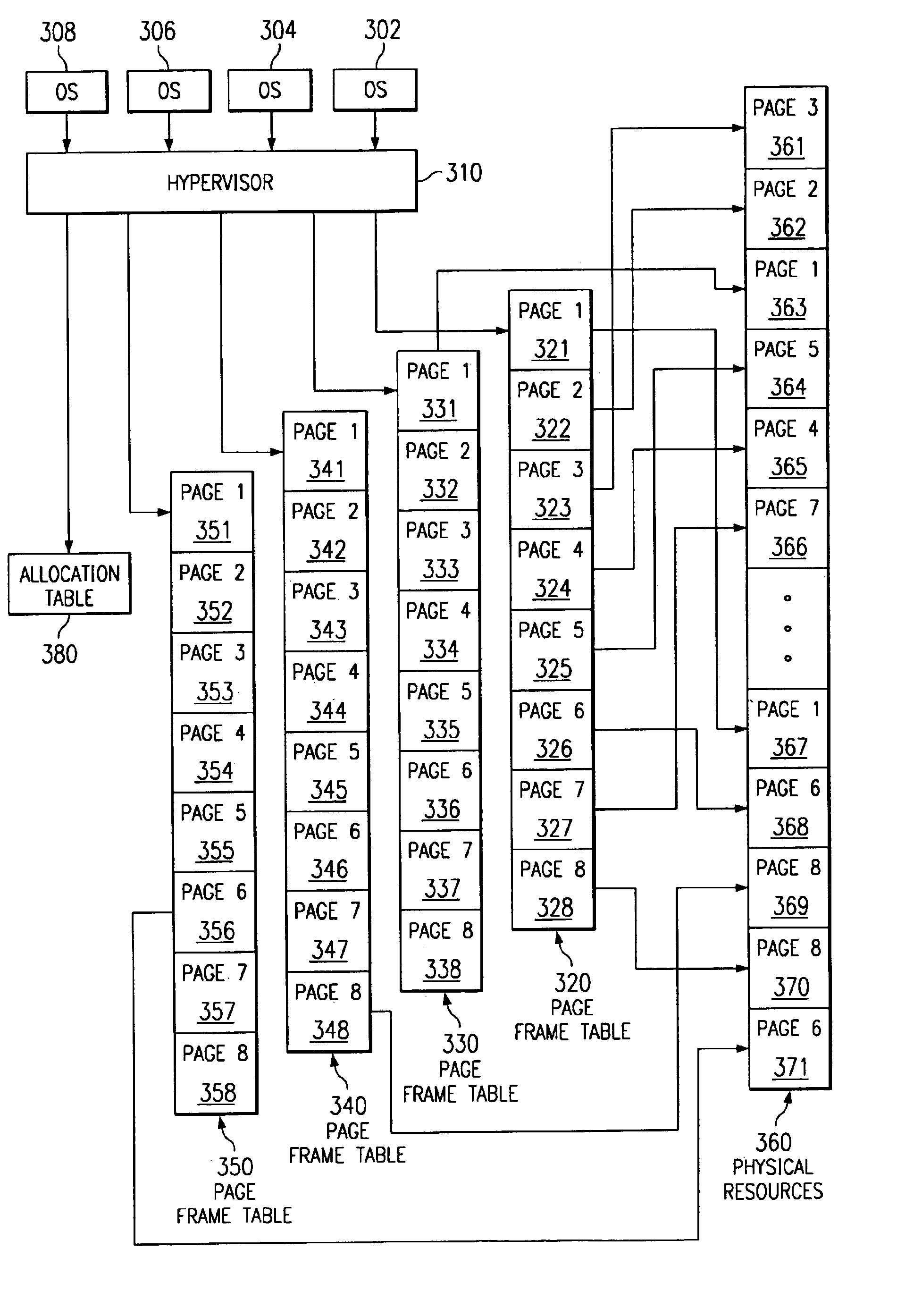 Logical partitioning via hypervisor mediated address translation