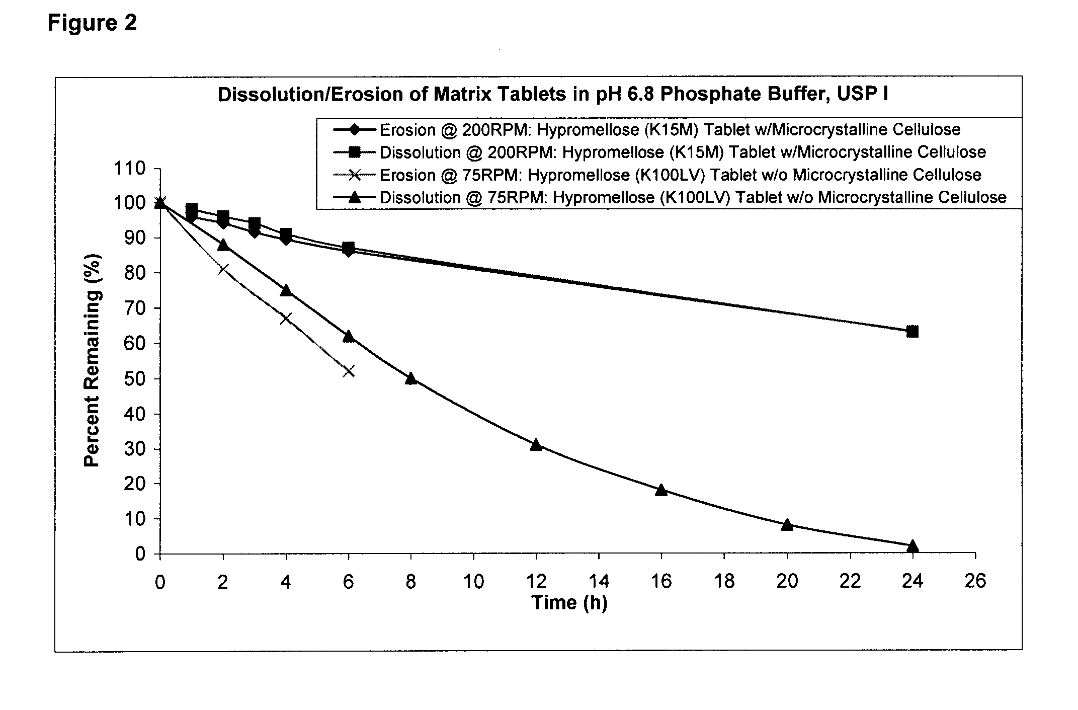 Pharmaceutical Composition Comprising A Plurality of Mini-Tablets Comprising A Factor XA Inhibitor