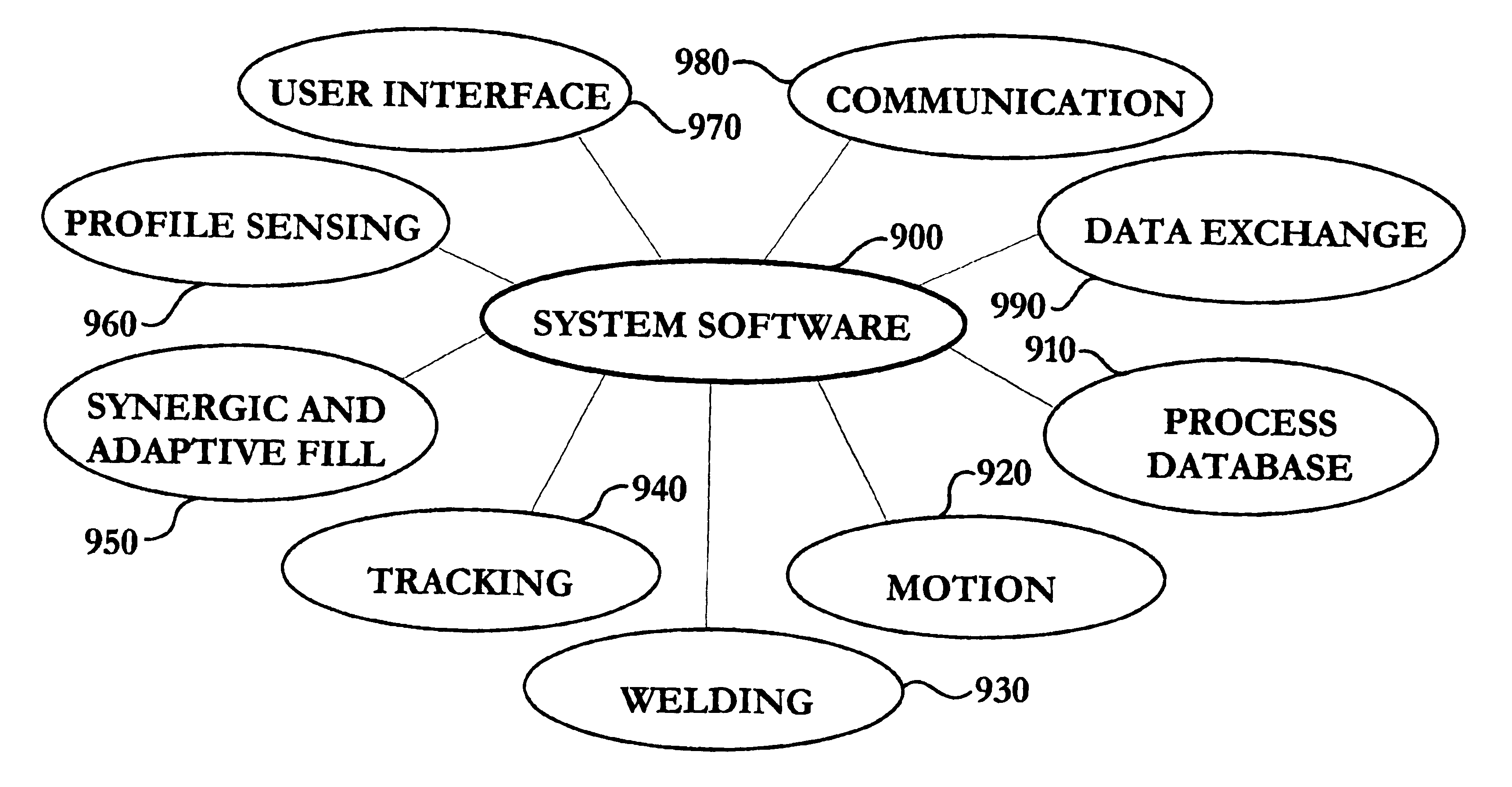 Adaptive and synergic fill welding method and apparatus