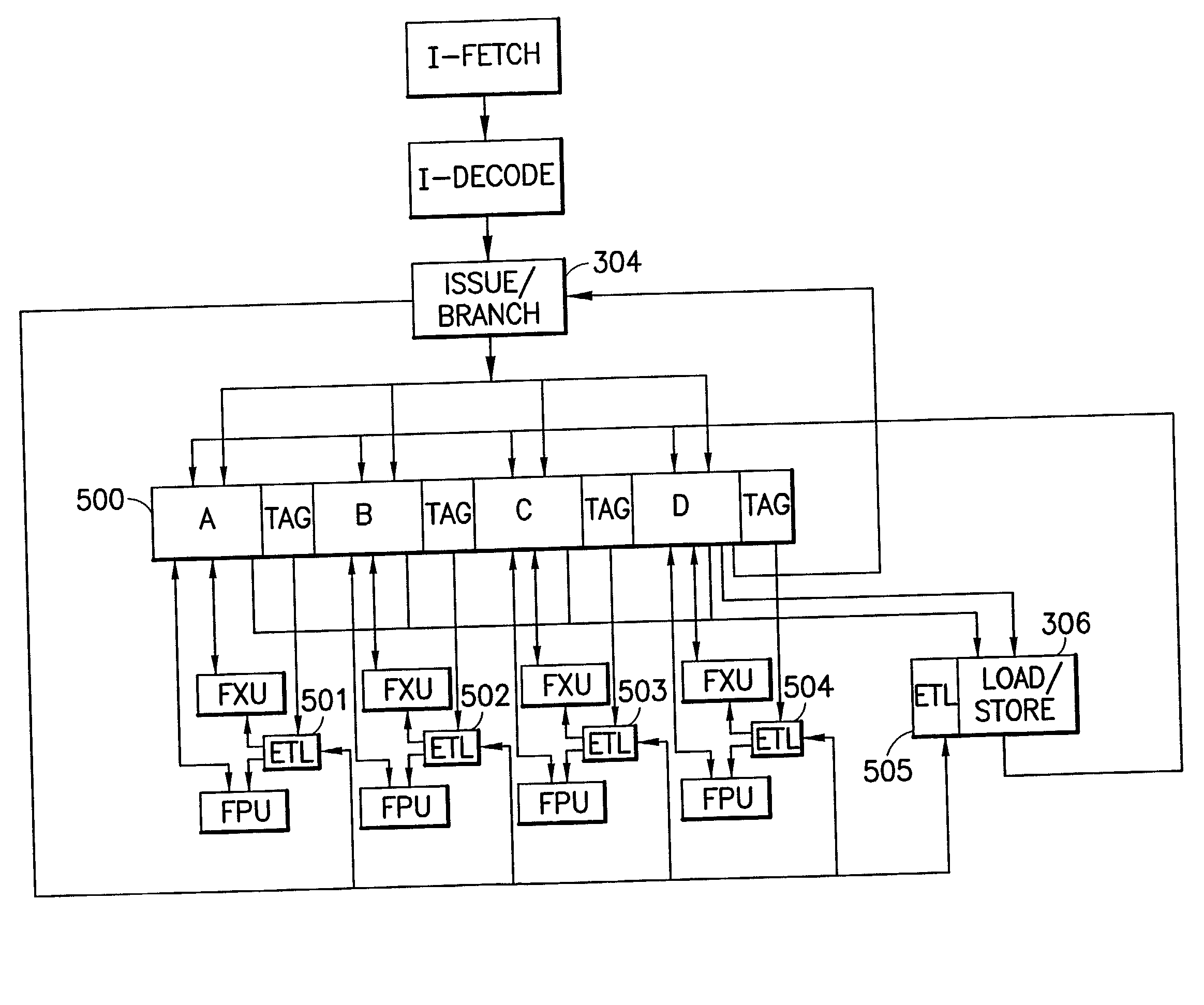 Processor implementation having unified scalar and SIMD datapath