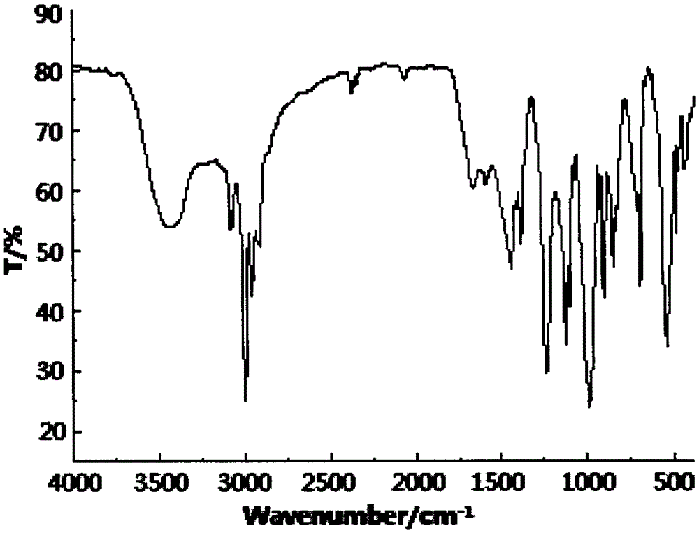 Fire retardant - phenyl tri-(phosphonia cyclomethoxy) silane compound and preparation method thereof