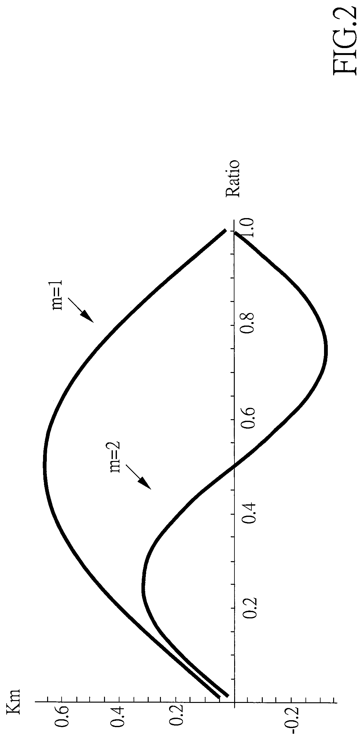 Surface Emitting Laser With Hybrid Grating Structure