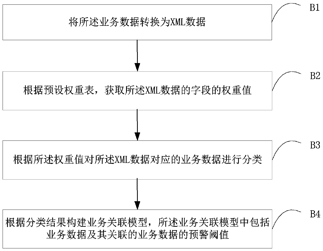 Data monitoring method and device, storage medium and server