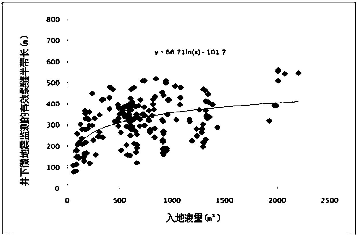 Tight oil energy supplying method of alternating displacement and imbibition oil displacement between horizontal well sections