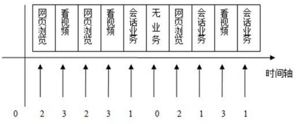 User behavior learning method based on PST in wireless network