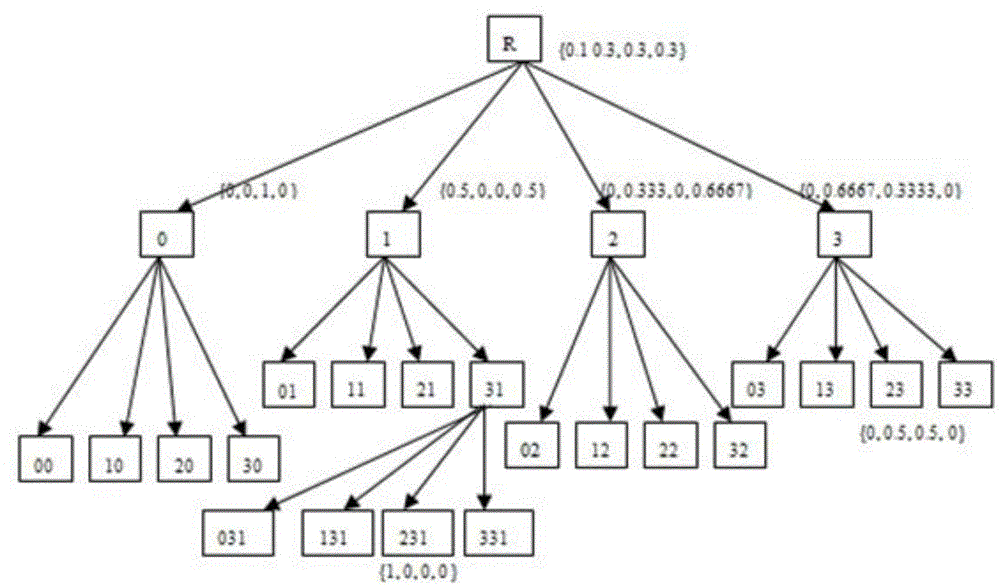 User behavior learning method based on PST in wireless network