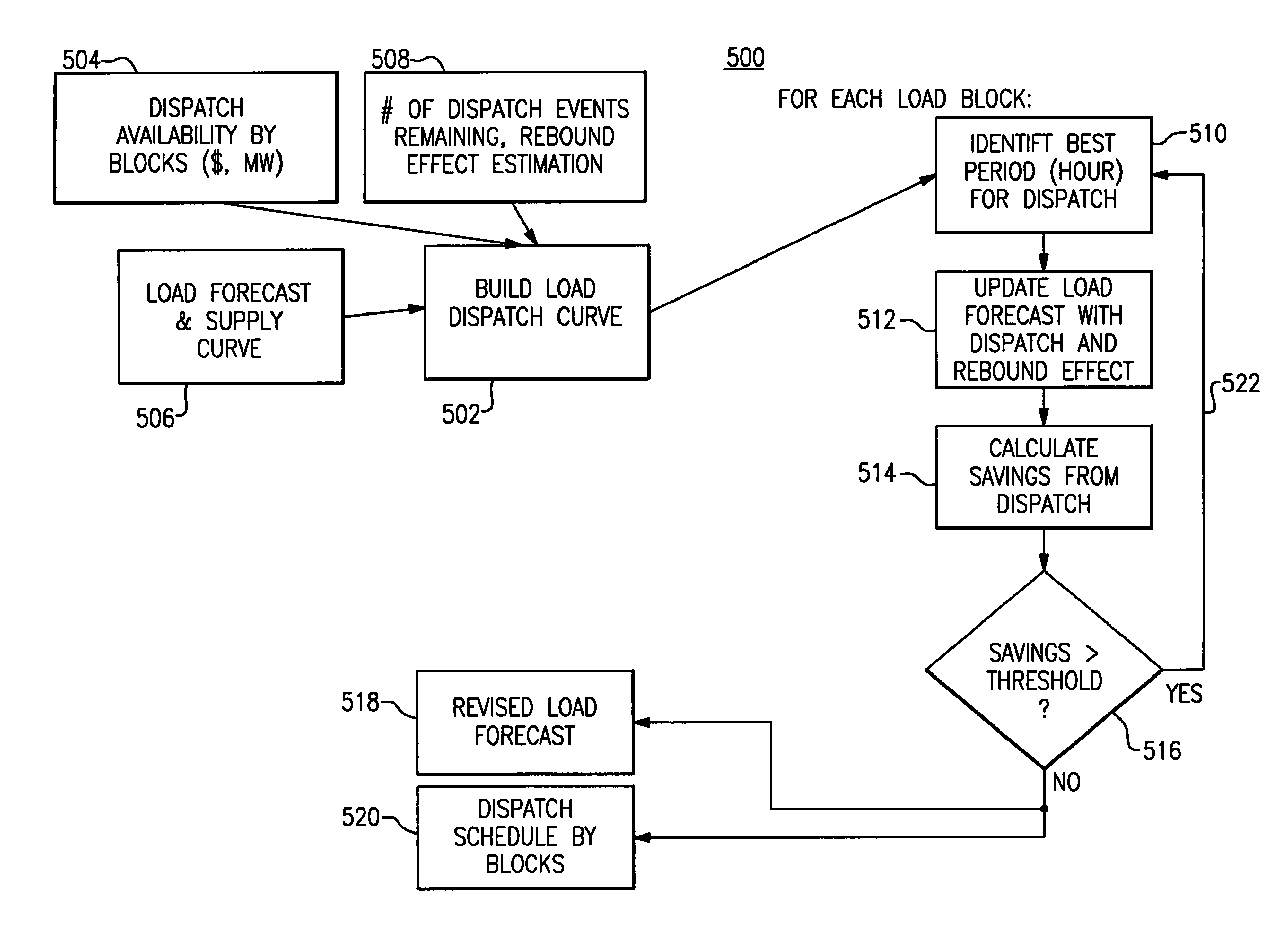 Optimal dispatch of demand side electricity resources