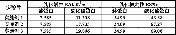 Method for preparing acylated casein by taking yak milk casein as raw material