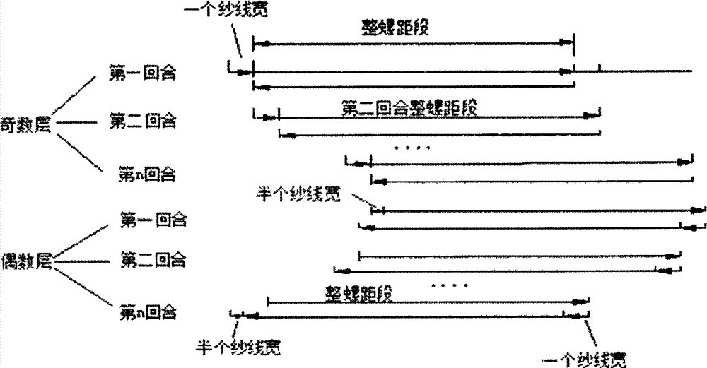 Method for winding rectangular tube by glass reinforced plastic fibers