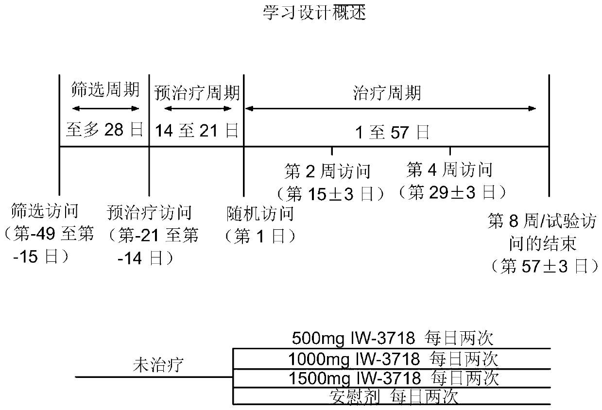 Efficacy of a gastro-retentive bile acid sequestrant dosage form