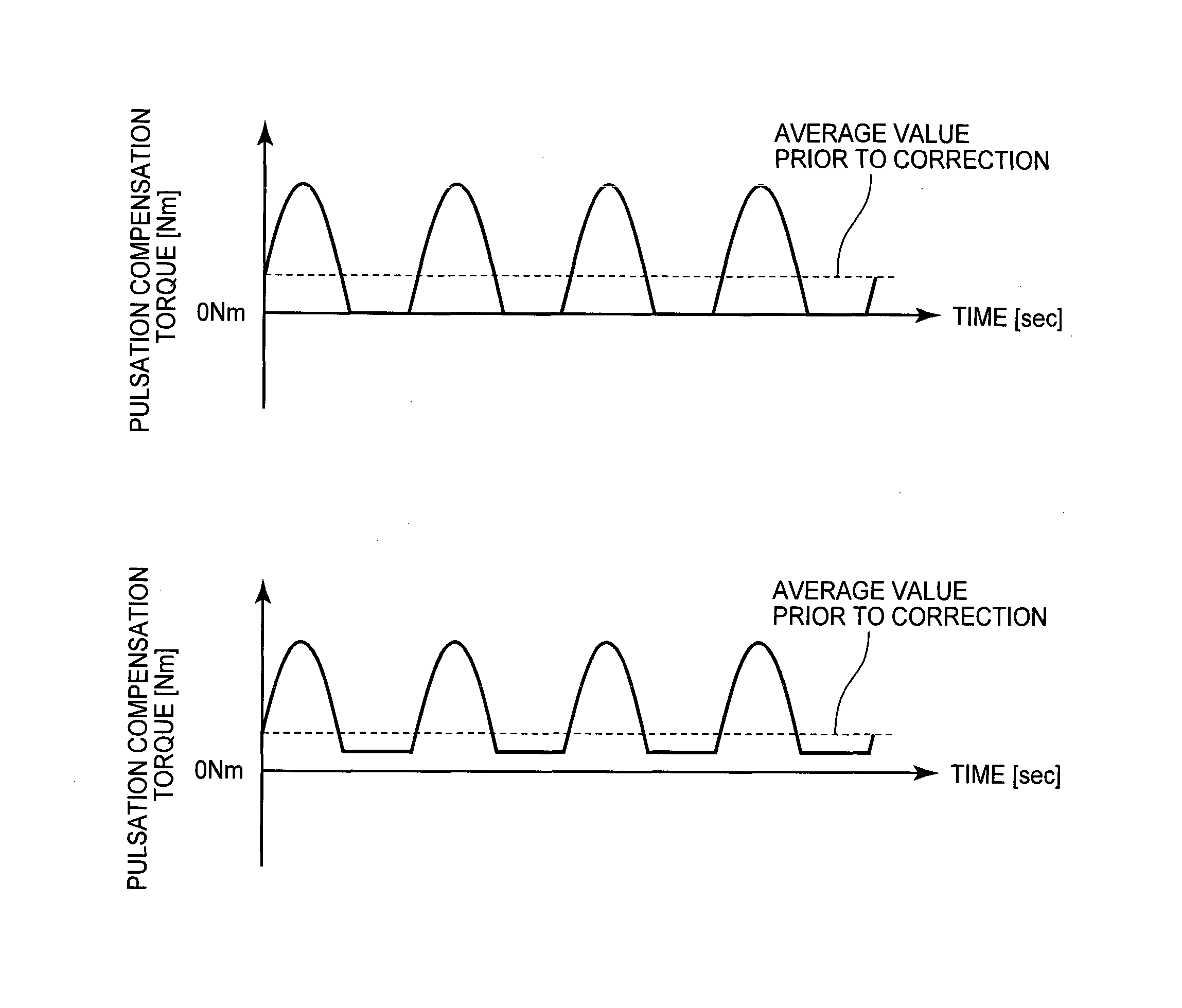 Control device for hybrid vehicle