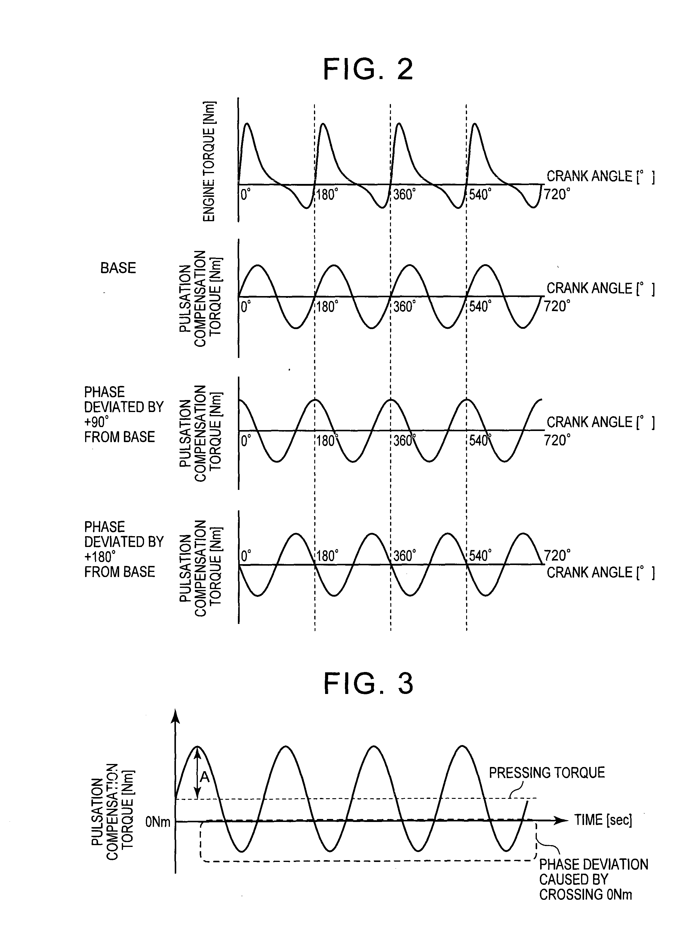 Control device for hybrid vehicle