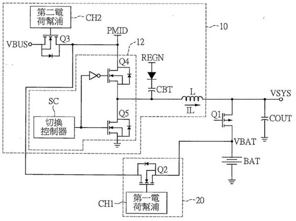 A charging circuit, a charging chip and a charging control method for a portable device