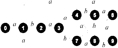 Character string matching method based on automatic control (AC) automatic machine and suffix tree