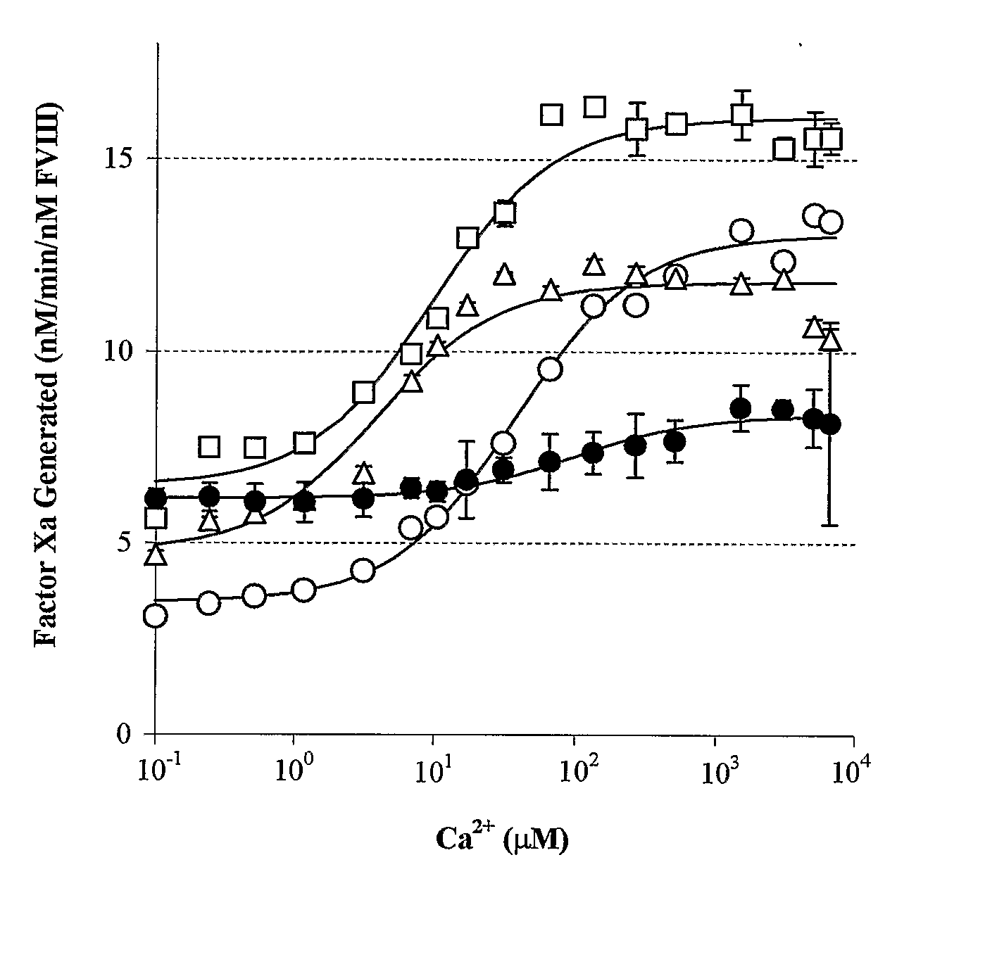 Recombinant Factor VIII Having Increased Specific Activity