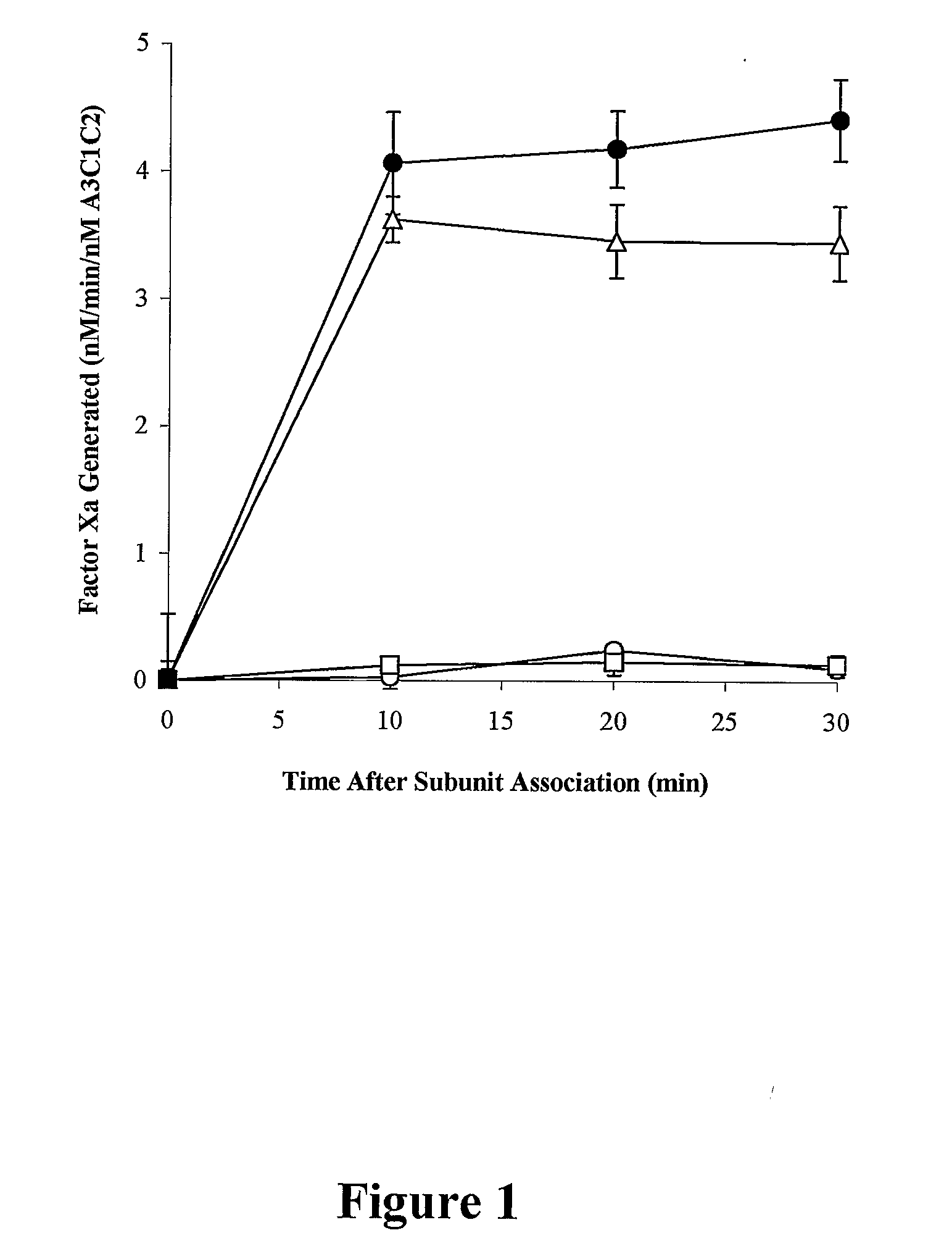 Recombinant Factor VIII Having Increased Specific Activity