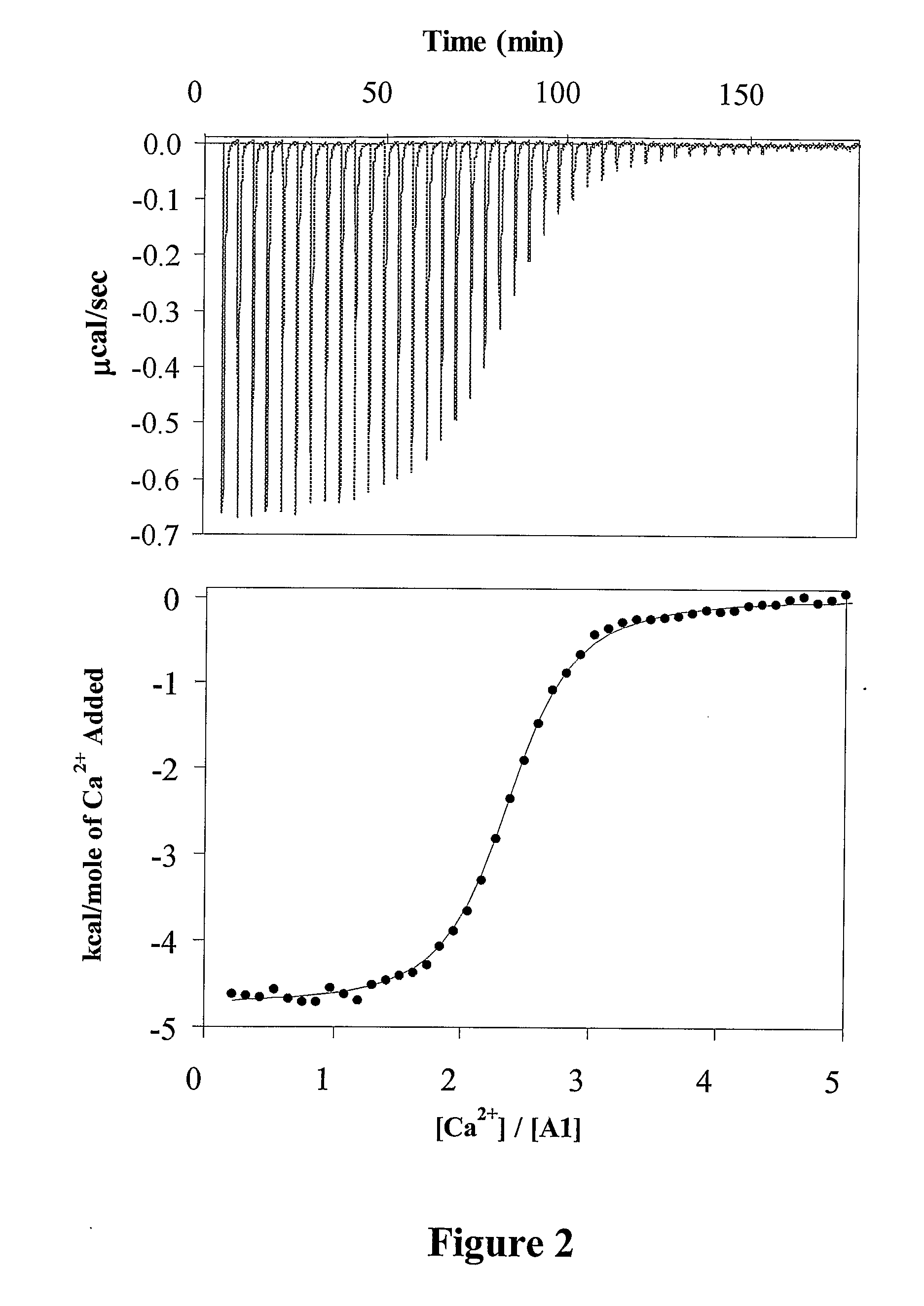 Recombinant Factor VIII Having Increased Specific Activity