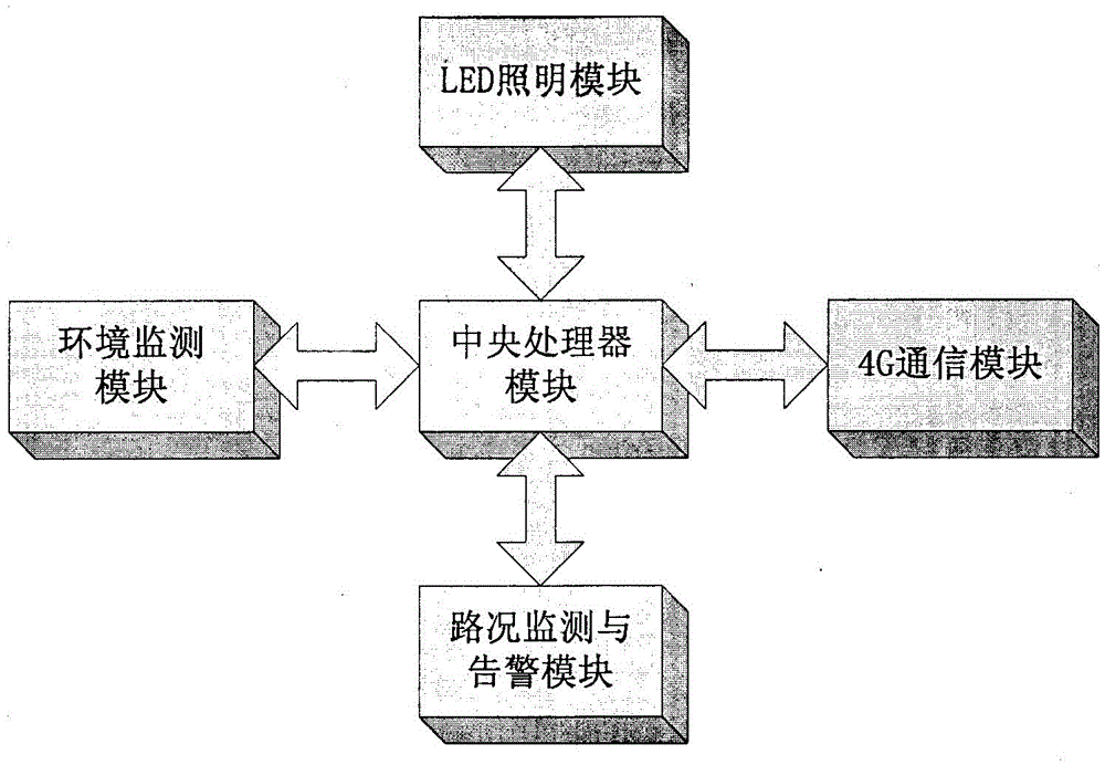 LED street lamp system having environment and road condition monitoring functions