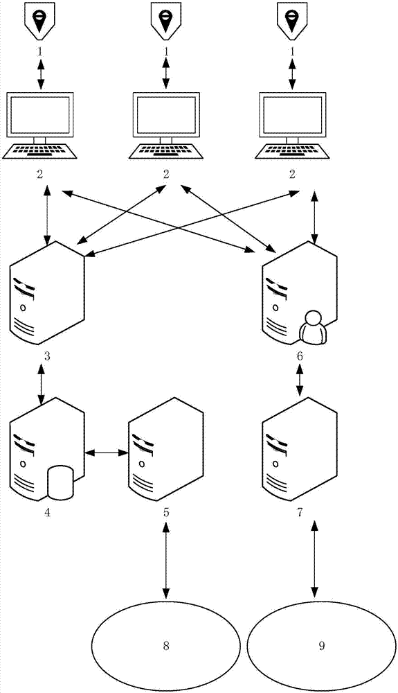 Railway electronic-running-counting-46 system based on identity authentication