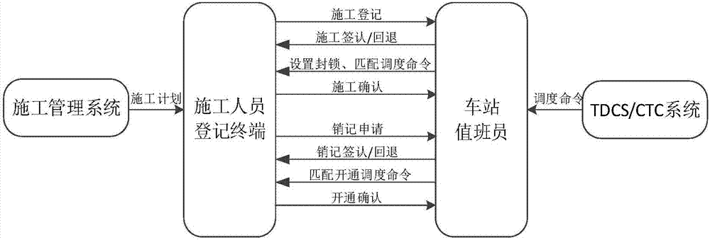 Railway electronic-running-counting-46 system based on identity authentication